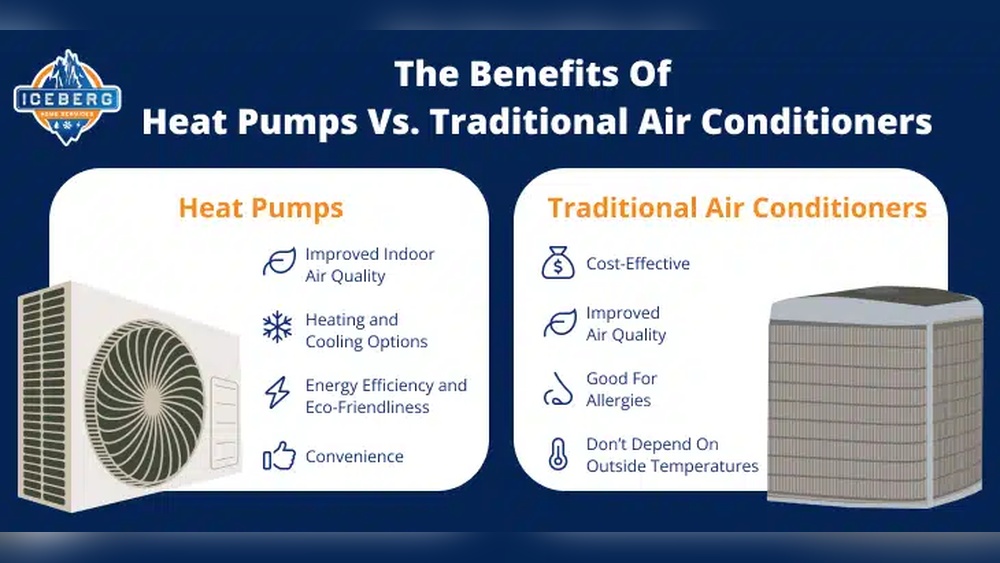 Are Air Conditioners Different From Heaters