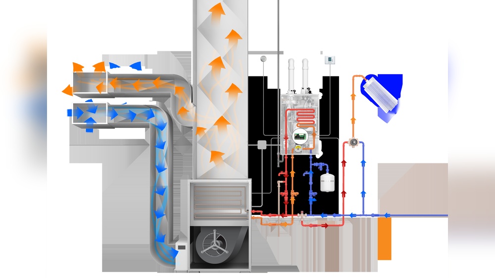 Are Non-Condensing Tankless Heaters Compatible With a Hydronic Air Handler