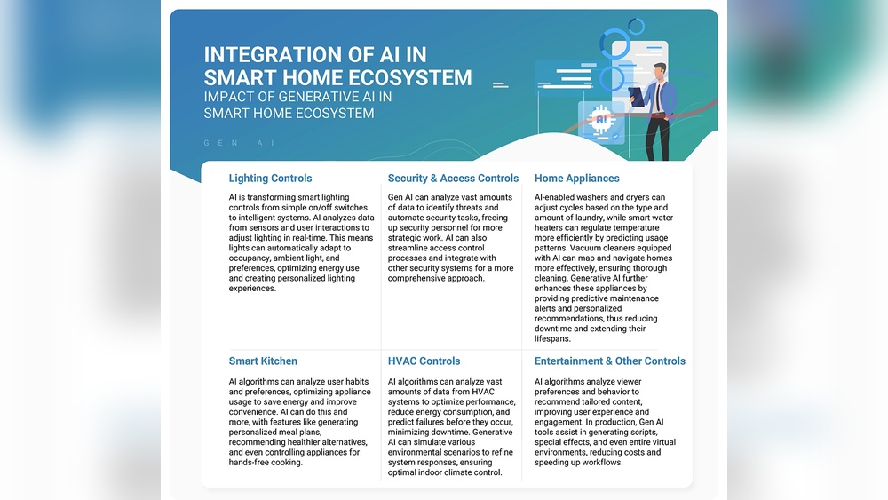 Do Air Systems Such As Home Heaters Affect the Environment