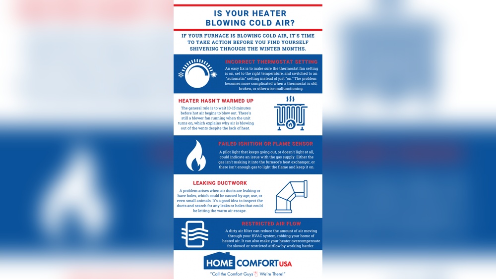 Do Heaters Blow Air Out