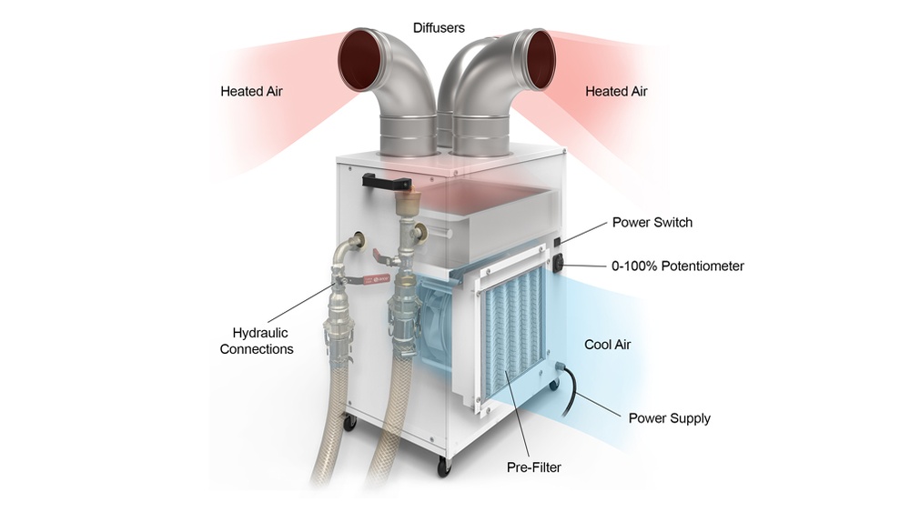 How Do Air Heaters Work