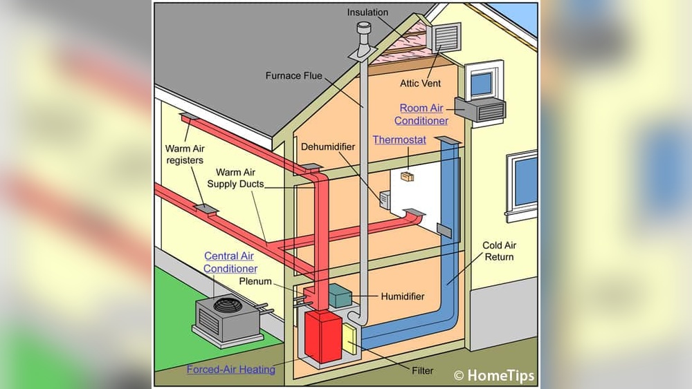 How Do Forced Air Heaters Work