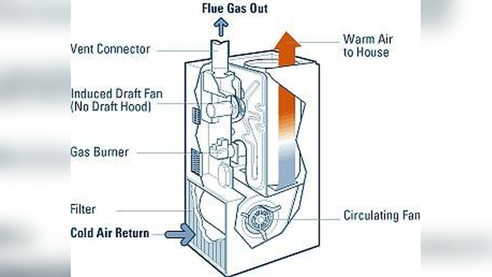 How Does a Forced Air Heater Work