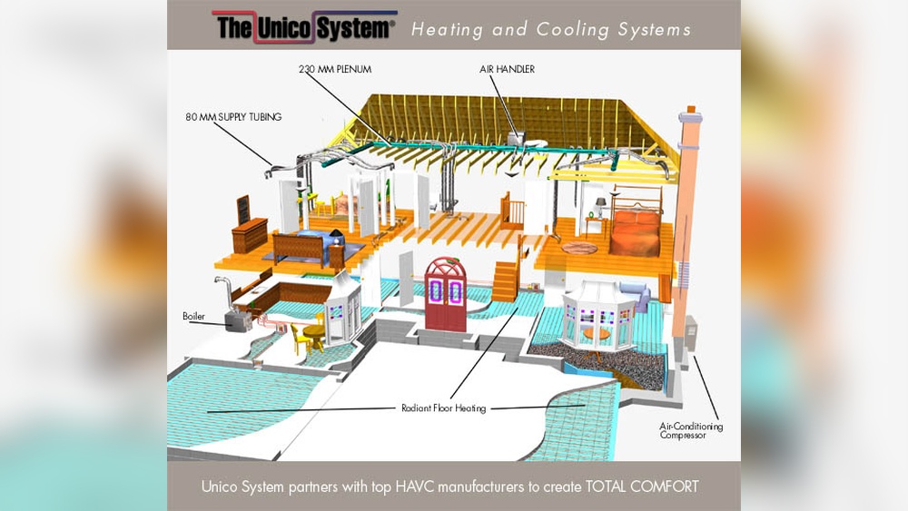 How Much to Install Air Conditioning And Floor Heaters