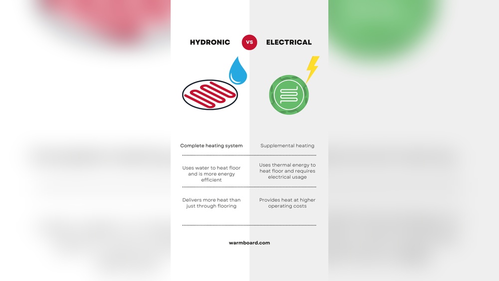 Electric Baseboard Heaters Essential Hydronic Vs. Standard