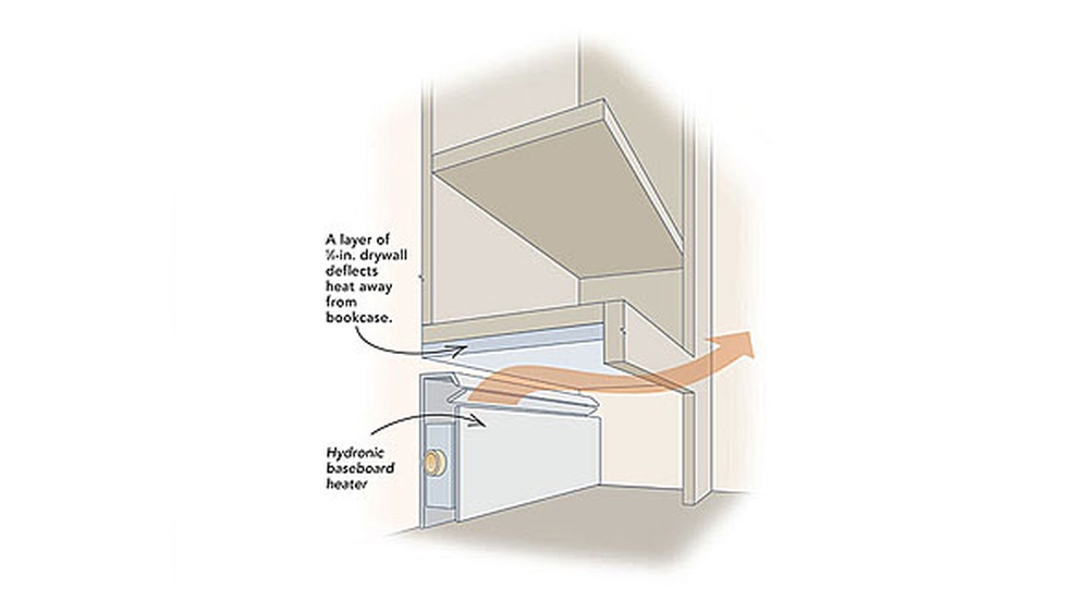 Installing Kitchen Cabinets Over Baseboard Heaters