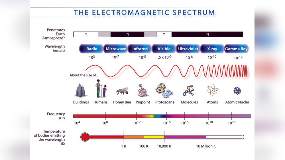 Dangers Of Infrared Heaters