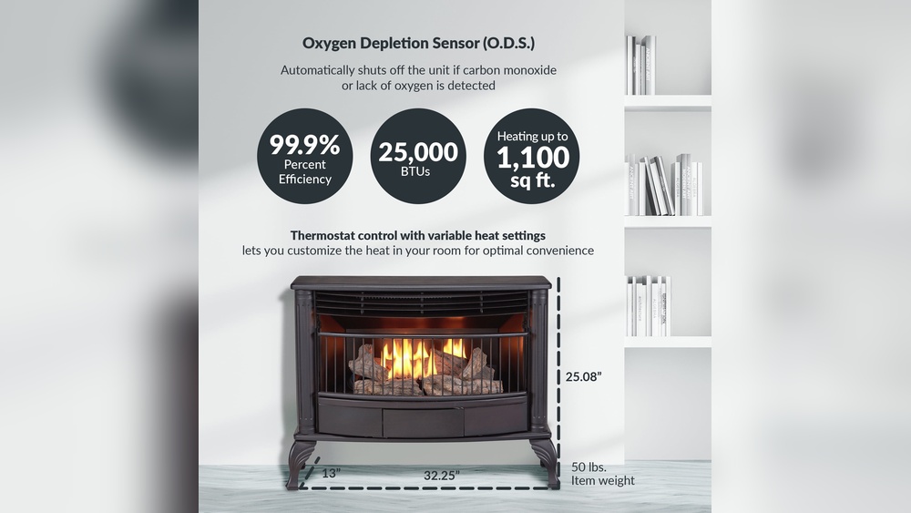 Dangers Of Ventless Propane Heaters