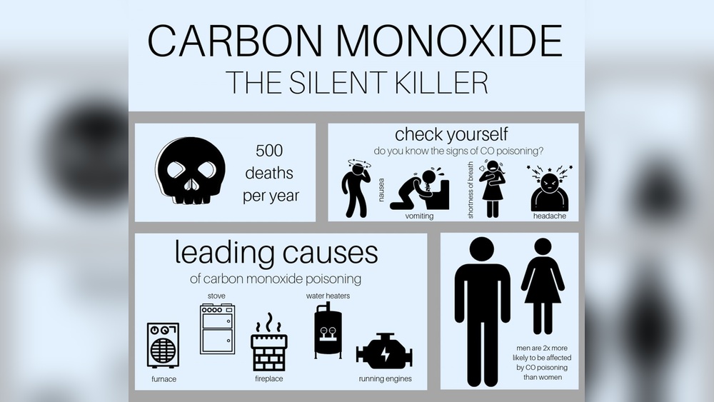 Does A Kerosene Heater Produce Carbon Monoxide
