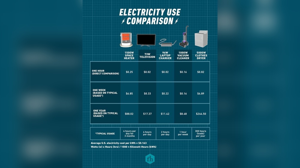 How Many Watts Does A Heater Use