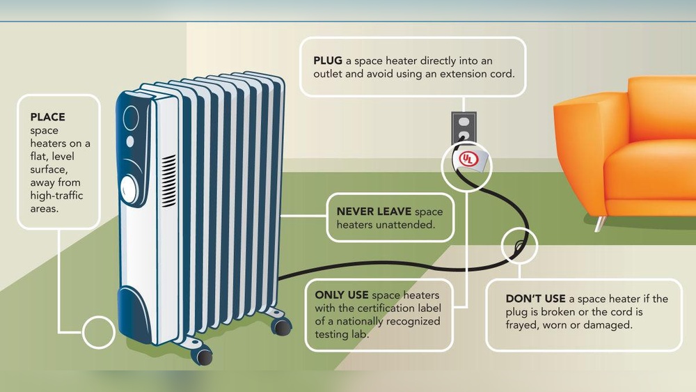 Is It Safe To Leave A Space Heater Plugged In