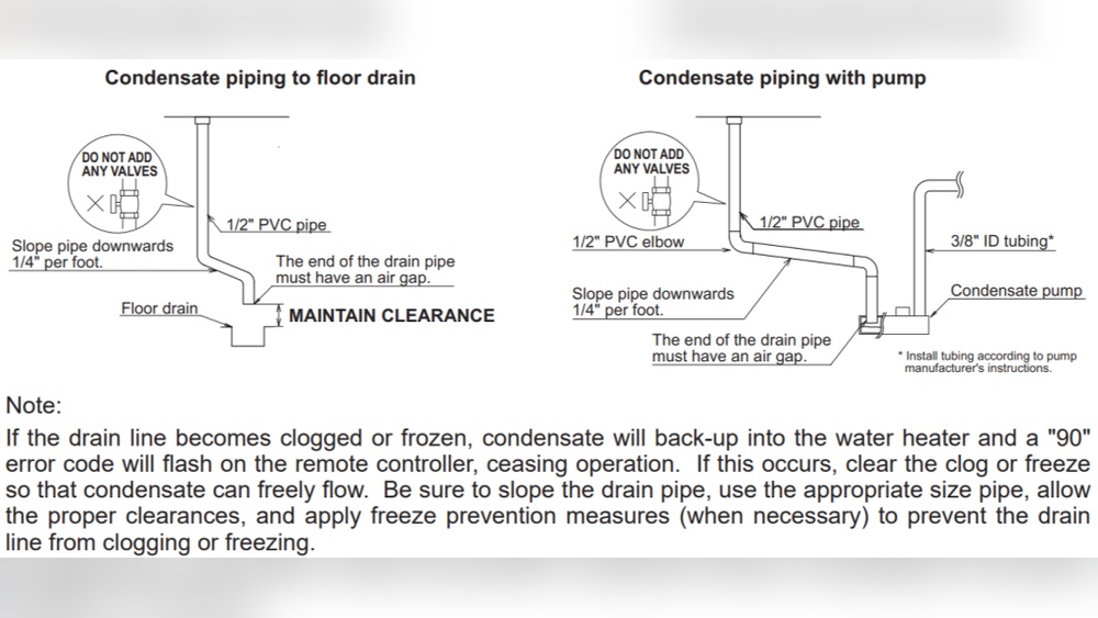Noritz Tankless Water Heater Code 29