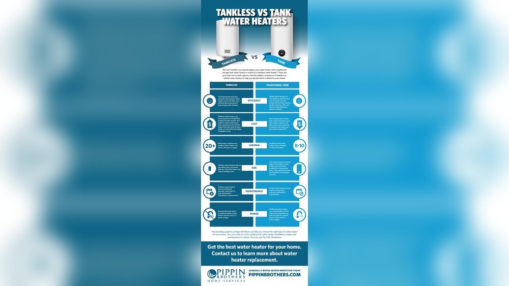 On Demand Vs Tank Water Heater