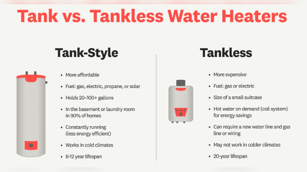 Tankless Vs Traditional Water Heater
