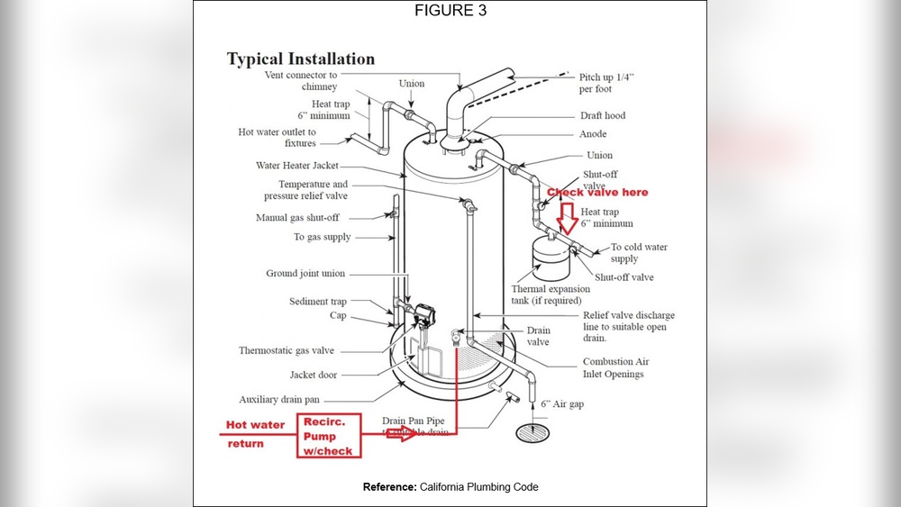 Water Heater Shut Off Valve Code