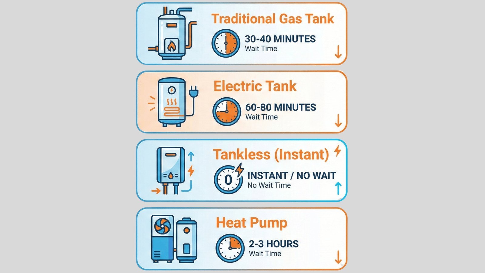 A technician inspects a modern residential hot water heater in a clean utility room.